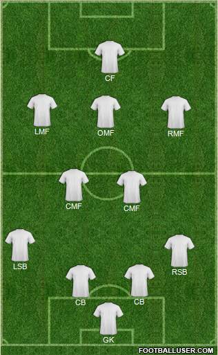 Football Manager Team Formation 2012