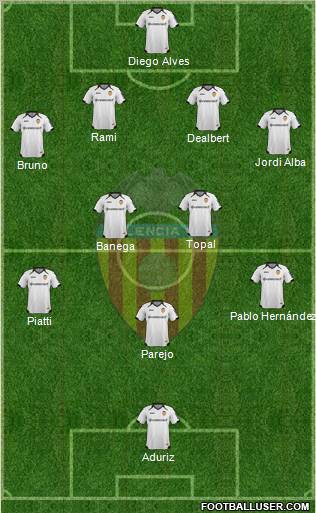 Valencia C.F., S.A.D. Formation 2012