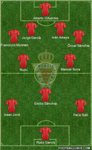 Real Murcia C.F., S.A.D. Formation 2012