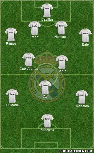 Real Madrid C.F. Formation 2012