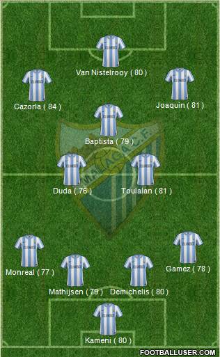 Málaga C.F., S.A.D. Formation 2012