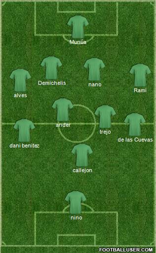 Football Manager Team Formation 2012