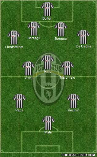 Juventus Formation 2012
