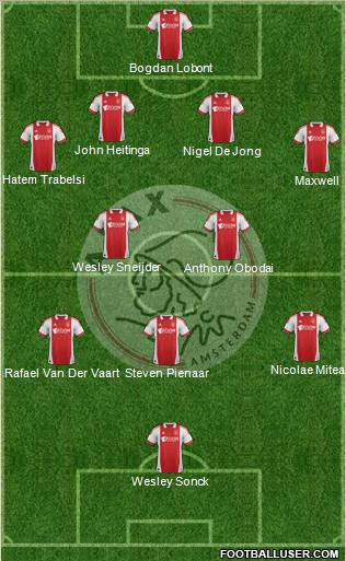 AFC Ajax Formation 2012