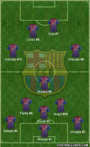 F.C. Barcelona Formation 2012