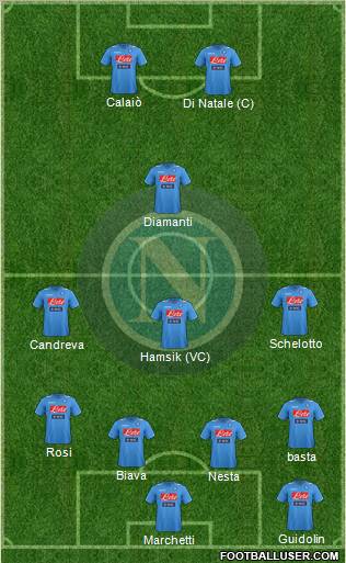 Napoli Formation 2012