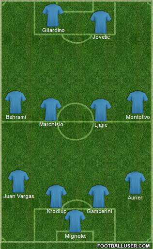 Football Manager Team Formation 2012