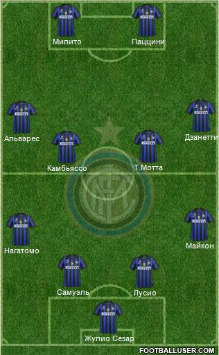 F.C. Internazionale Formation 2012