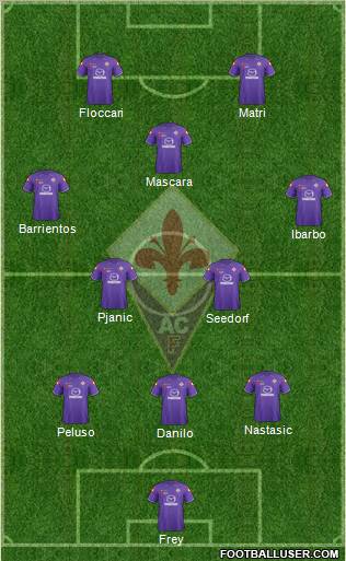 Fiorentina Formation 2012