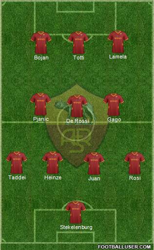 AS Roma Formation 2012