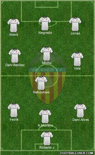 Valencia C.F., S.A.D. Formation 2012