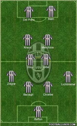Juventus Formation 2012