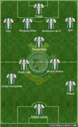 Vitória Futebol Clube Formation 2012