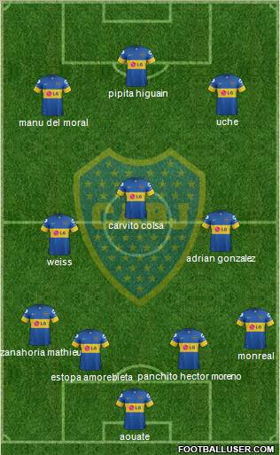 Boca Juniors Formation 2012