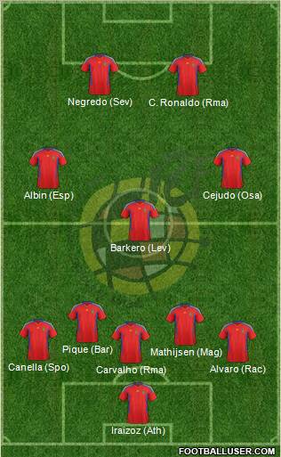 Spain Formation 2012