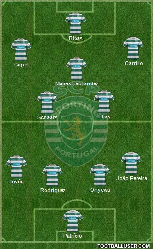 Sporting Clube de Portugal - SAD Formation 2012