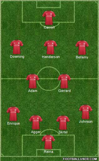 Liverpool Formation 2012