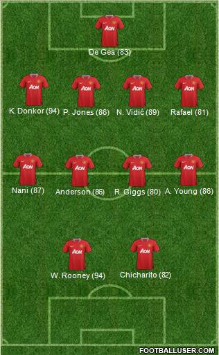 Manchester United Formation 2012