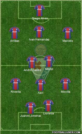 S.D. Eibar S.A.D. Formation 2012