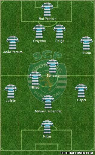 Sporting Clube de Portugal - SAD Formation 2012