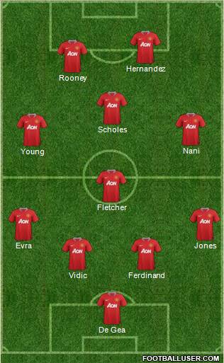Manchester United Formation 2012