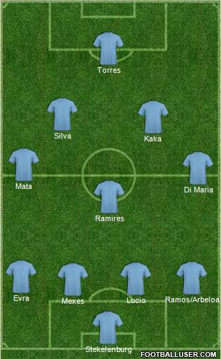 Dream Team Formation 2012