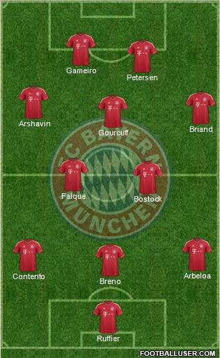 FC Bayern München Formation 2012
