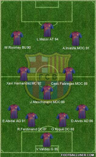 F.C. Barcelona Formation 2012
