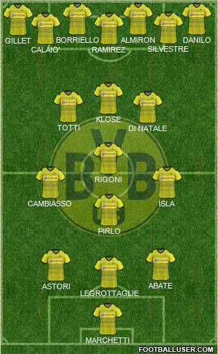 Borussia Dortmund Formation 2012
