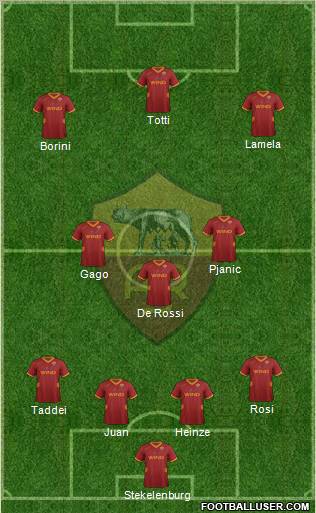 AS Roma Formation 2012
