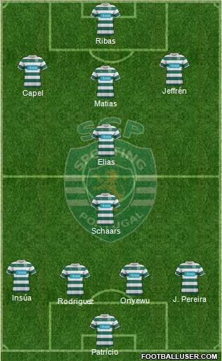 Sporting Clube de Portugal - SAD Formation 2012