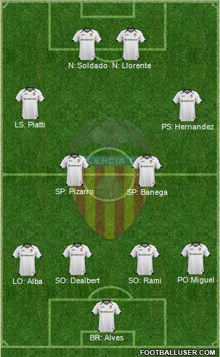 Valencia C.F., S.A.D. Formation 2012