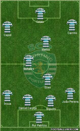 Sporting Clube de Portugal - SAD Formation 2012