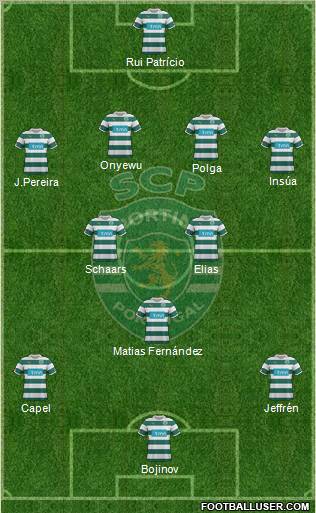 Sporting Clube de Portugal - SAD Formation 2012