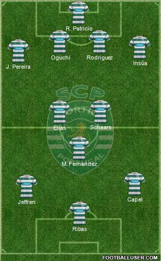 Sporting Clube de Portugal - SAD Formation 2012