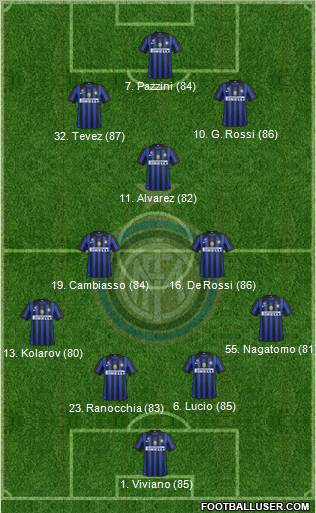 F.C. Internazionale Formation 2012