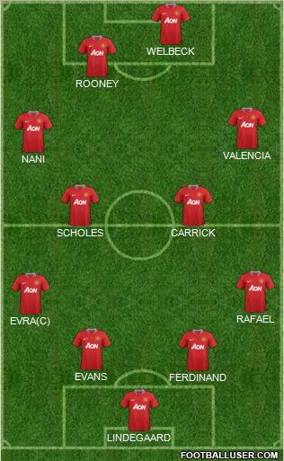Manchester United Formation 2012