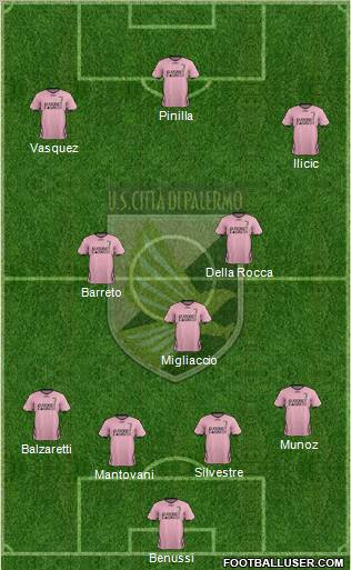 Città di Palermo Formation 2012