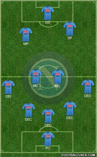 Napoli Formation 2012