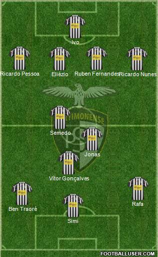 Portimonense Sporting Clube Formation 2012