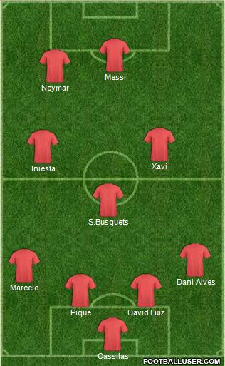 Dream Team Formation 2012