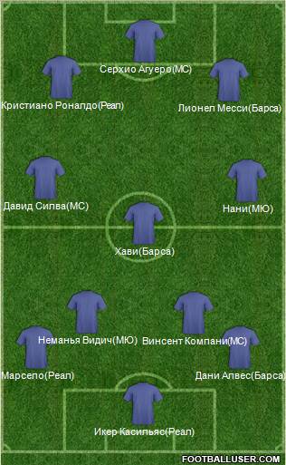 Dream Team Formation 2012