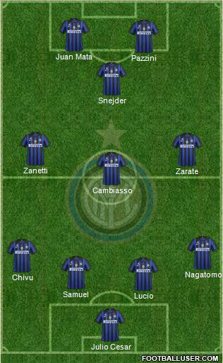 F.C. Internazionale Formation 2012