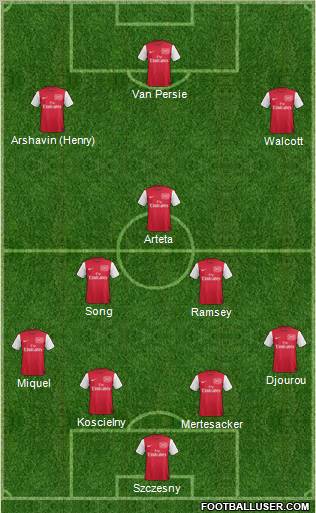 Arsenal Formation 2012