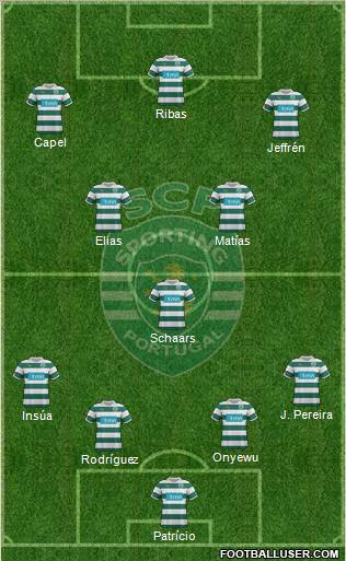 Sporting Clube de Portugal - SAD Formation 2012