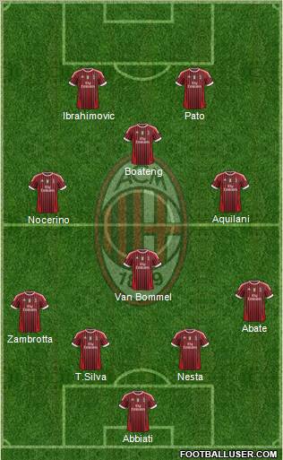 A.C. Milan Formation 2012