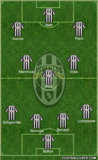 Juventus Formation 2012