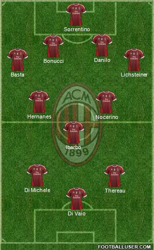 A.C. Milan Formation 2012