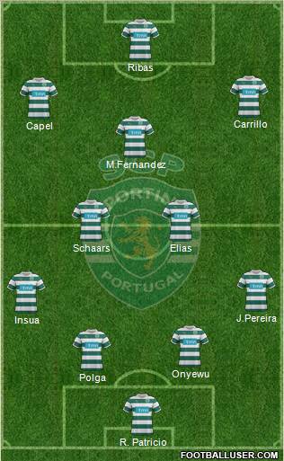 Sporting Clube de Portugal - SAD Formation 2012