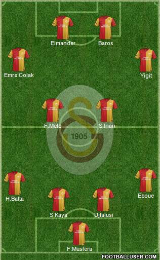 Galatasaray SK Formation 2012
